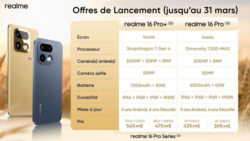 Tableau comparatif détaillé des spécifications et des prix de lancement des smartphones realme 16 Pro series (realme 16 Pro 5G et realme 16 Pro+ 5G) en France, affiché à côté des visuels des appareils or et bleu.